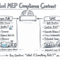 The Hidden Regulatory Wall in Global Pool MEP Design